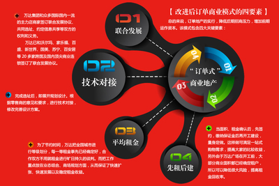 商铺投资 论潜力还看万达-万达文化旅游城 实力为财富护航-腾房网